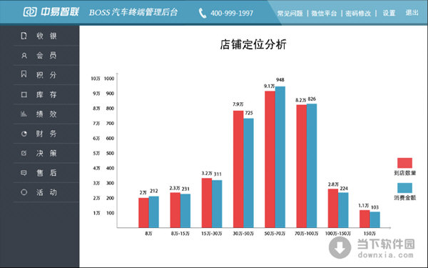 中易智聯(lián)汽車美容管理軟件